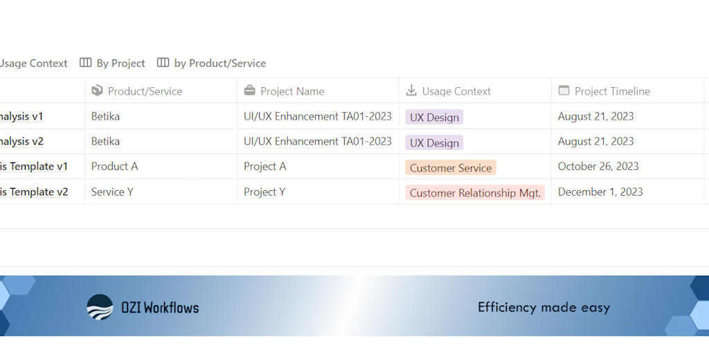 Customer Needs Analysis Template Product Information Latest Updates Customer Needs Analysis Template Product Information Latest Updates