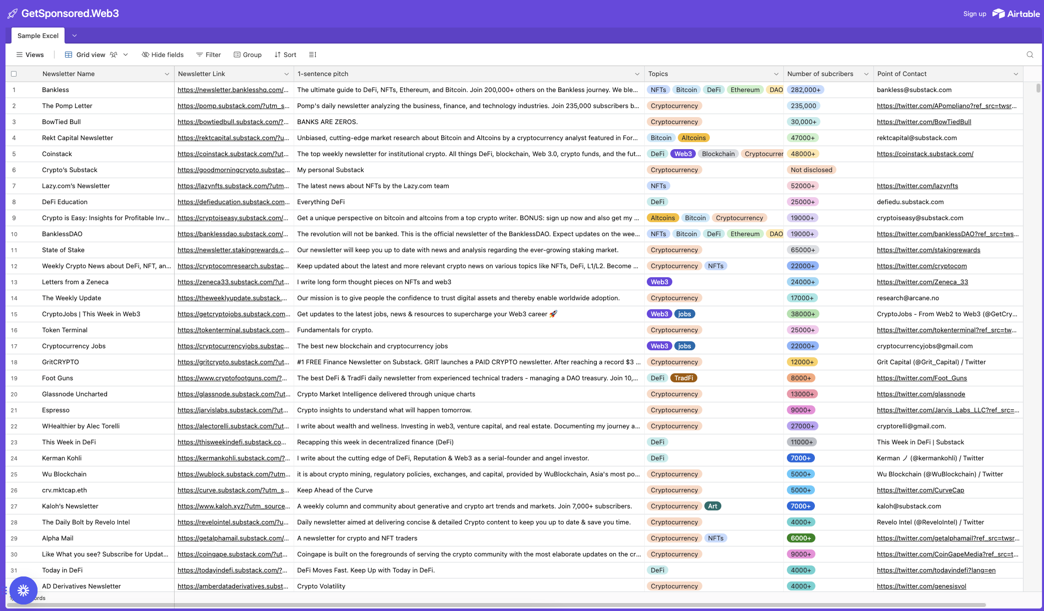 Web3 Sponsorship Database gallery image