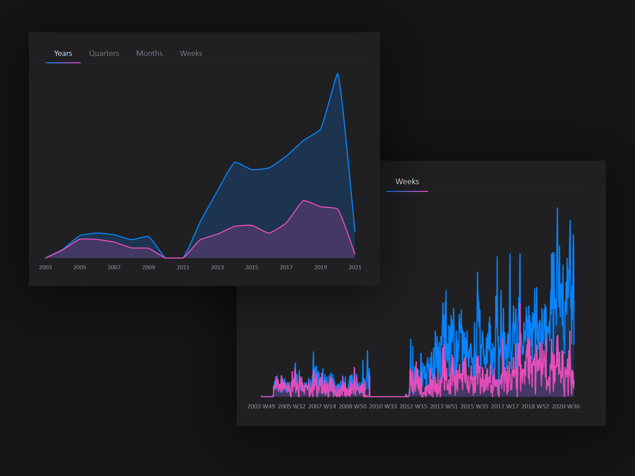 ThirdStats gallery image