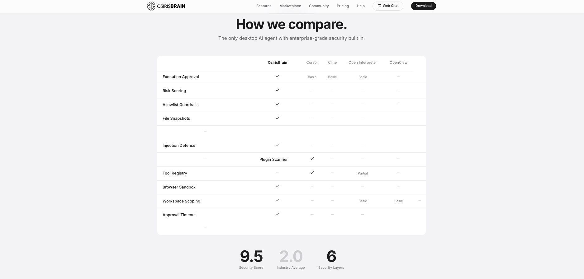 OsirisBrain gallery image