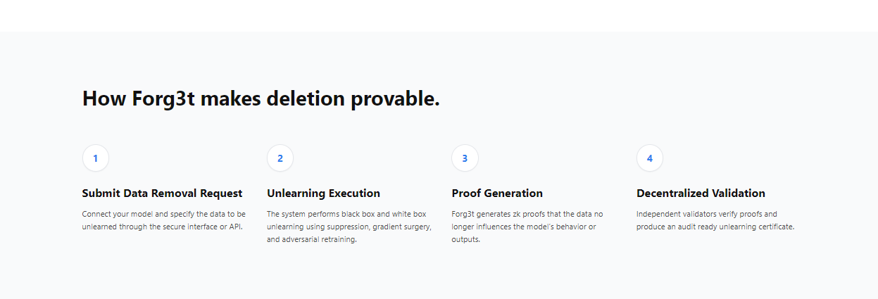 Forg3t Protocol gallery image