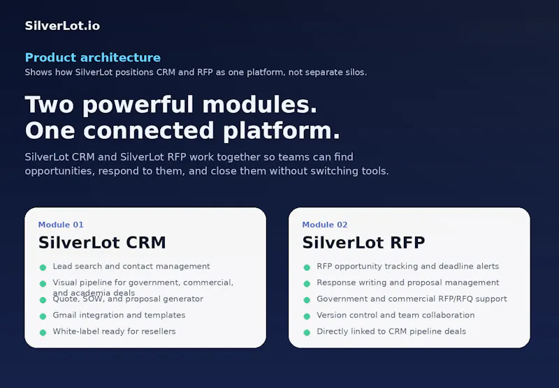SilverLot.io | CRM & RFP screenshot 3