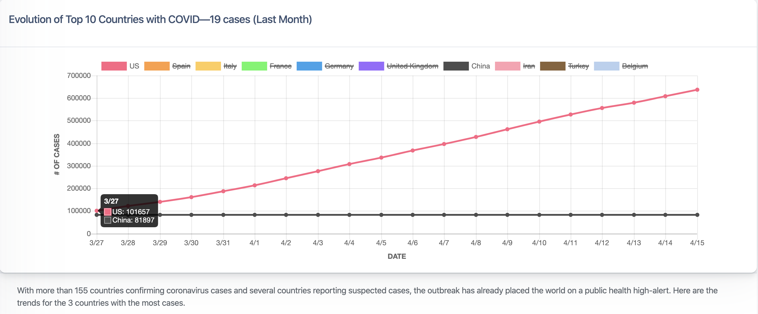 Real-time Coronavirus Tracking Dashboard gallery image