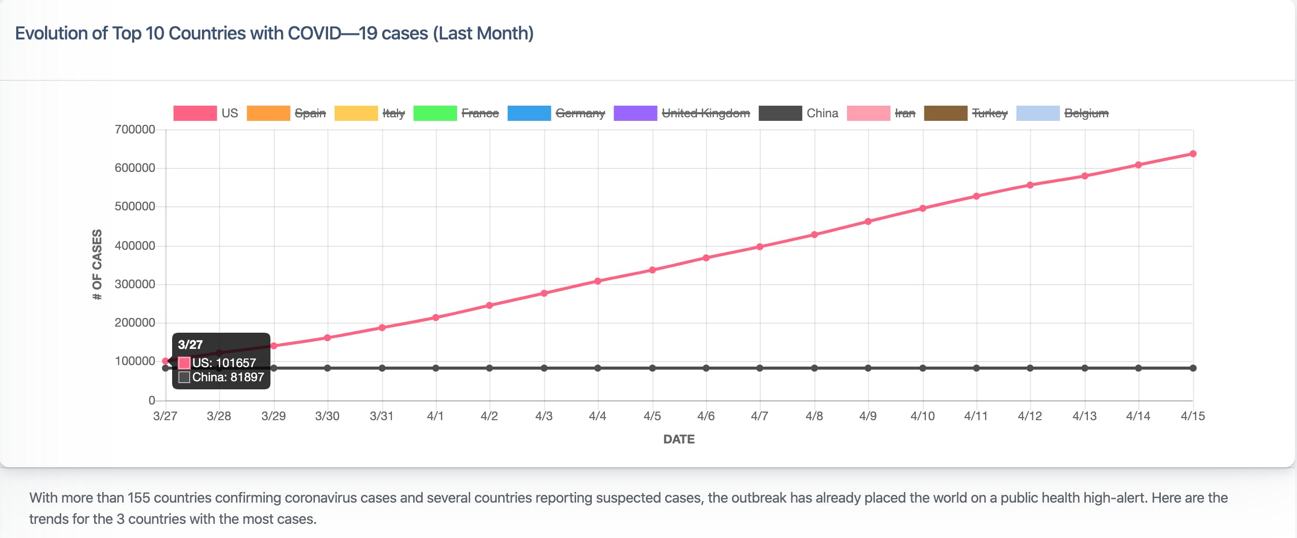 Real-time Coronavirus Tracking Dashboard media 1