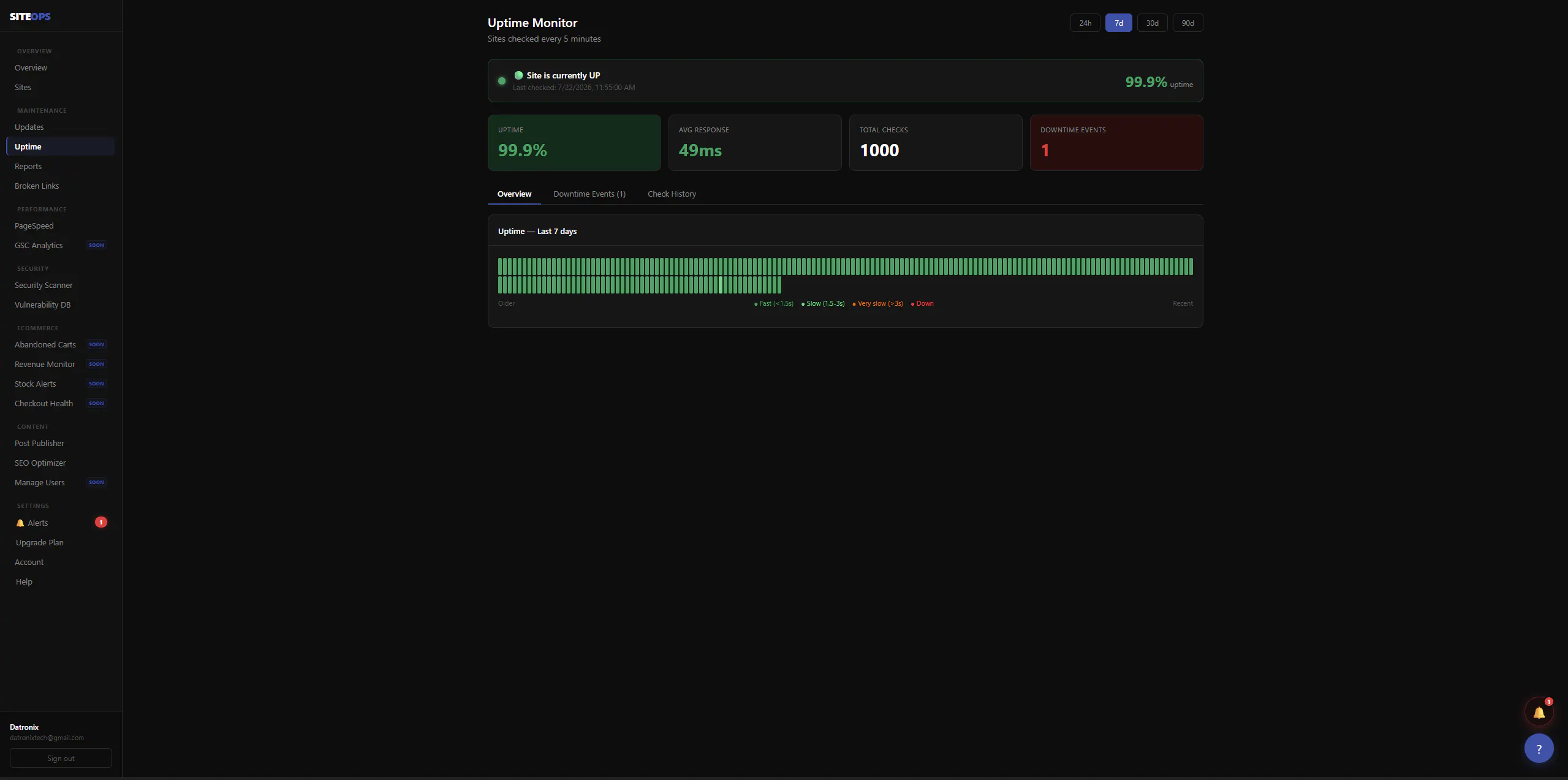 SiteOps gallery image
