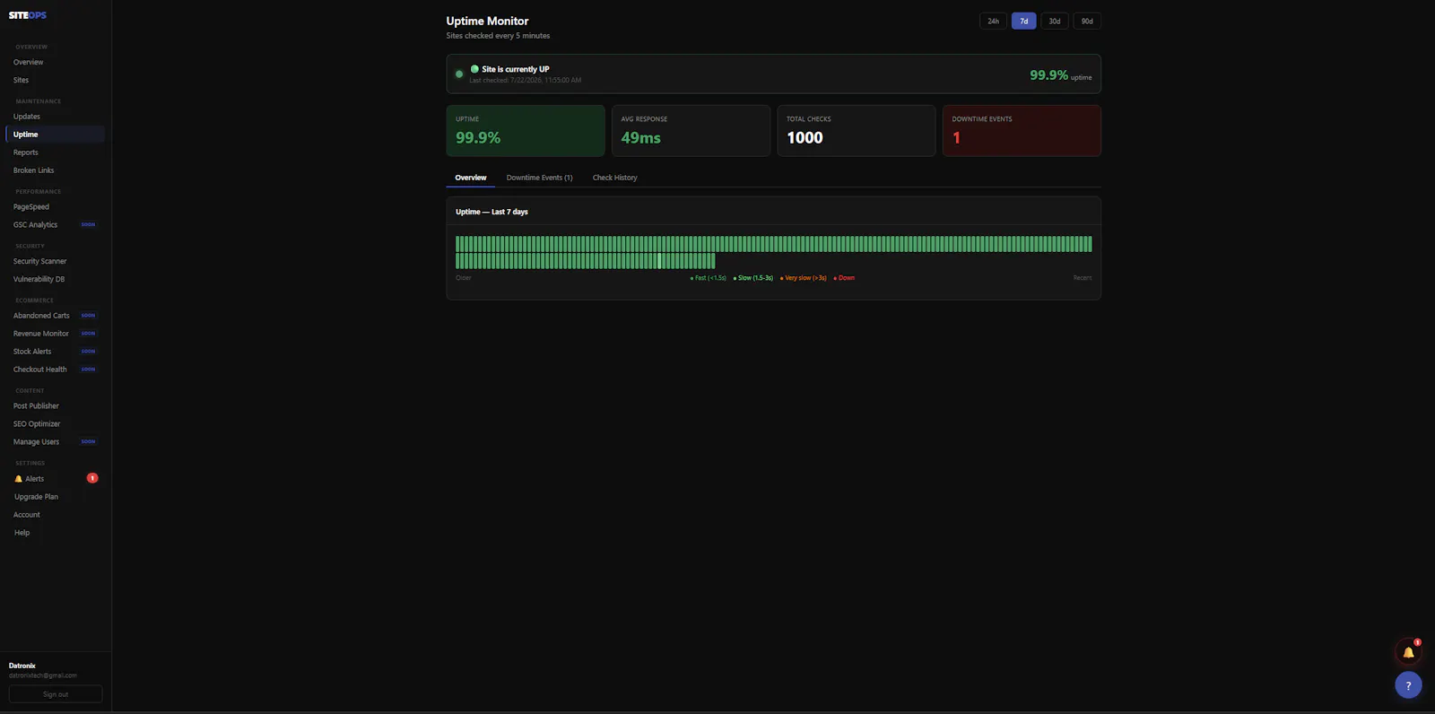 SiteOps screenshot 4