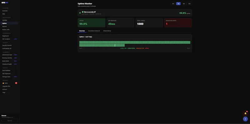 SiteOps screenshot 4