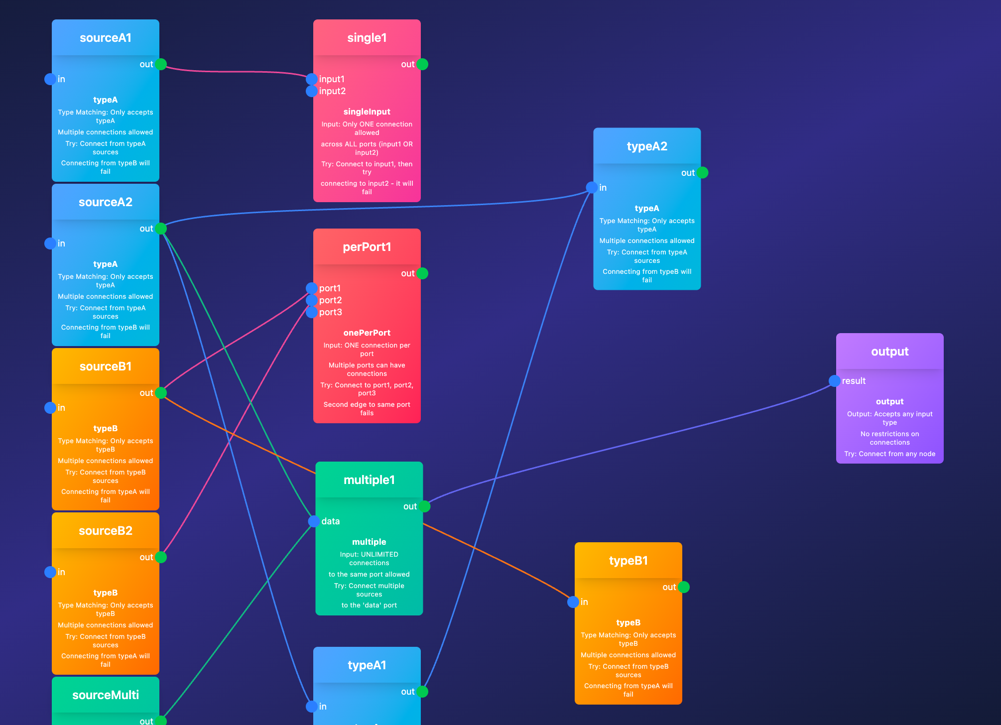 VueWeave gallery image