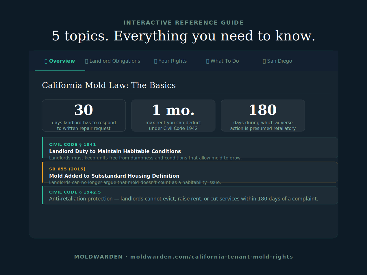 California Tenant Mold Rights Guide gallery image