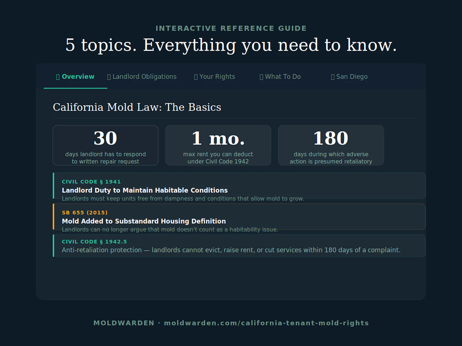 California Tenant Mold Rights Guide screenshot 2