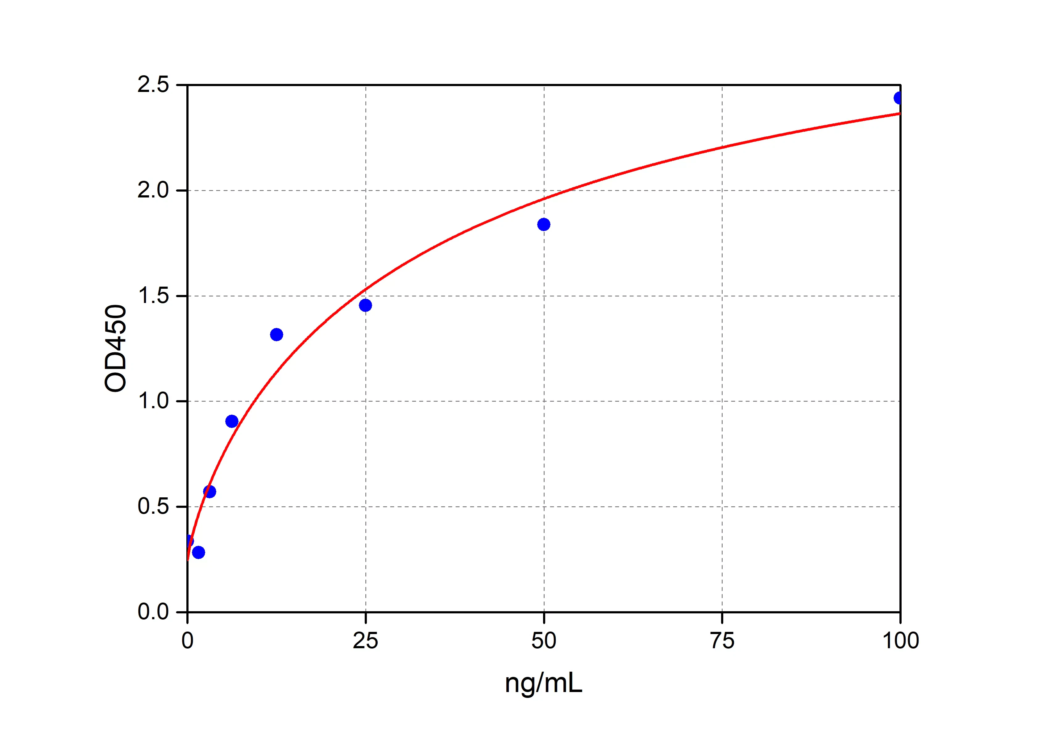 FY-ER4600 Rat CA2 ELISA Kit