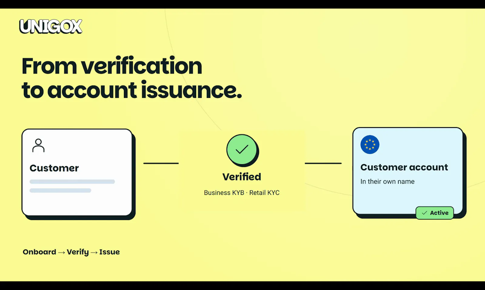 UNIGOX European Accounts API screenshot 3