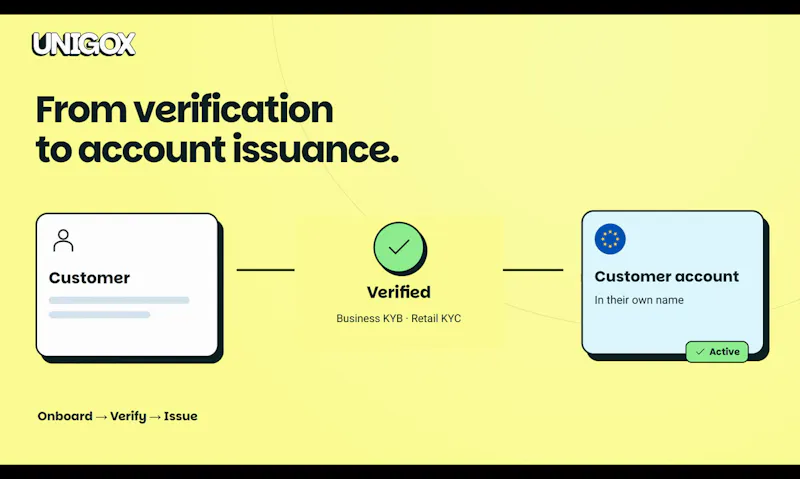 UNIGOX European Accounts API screenshot 3