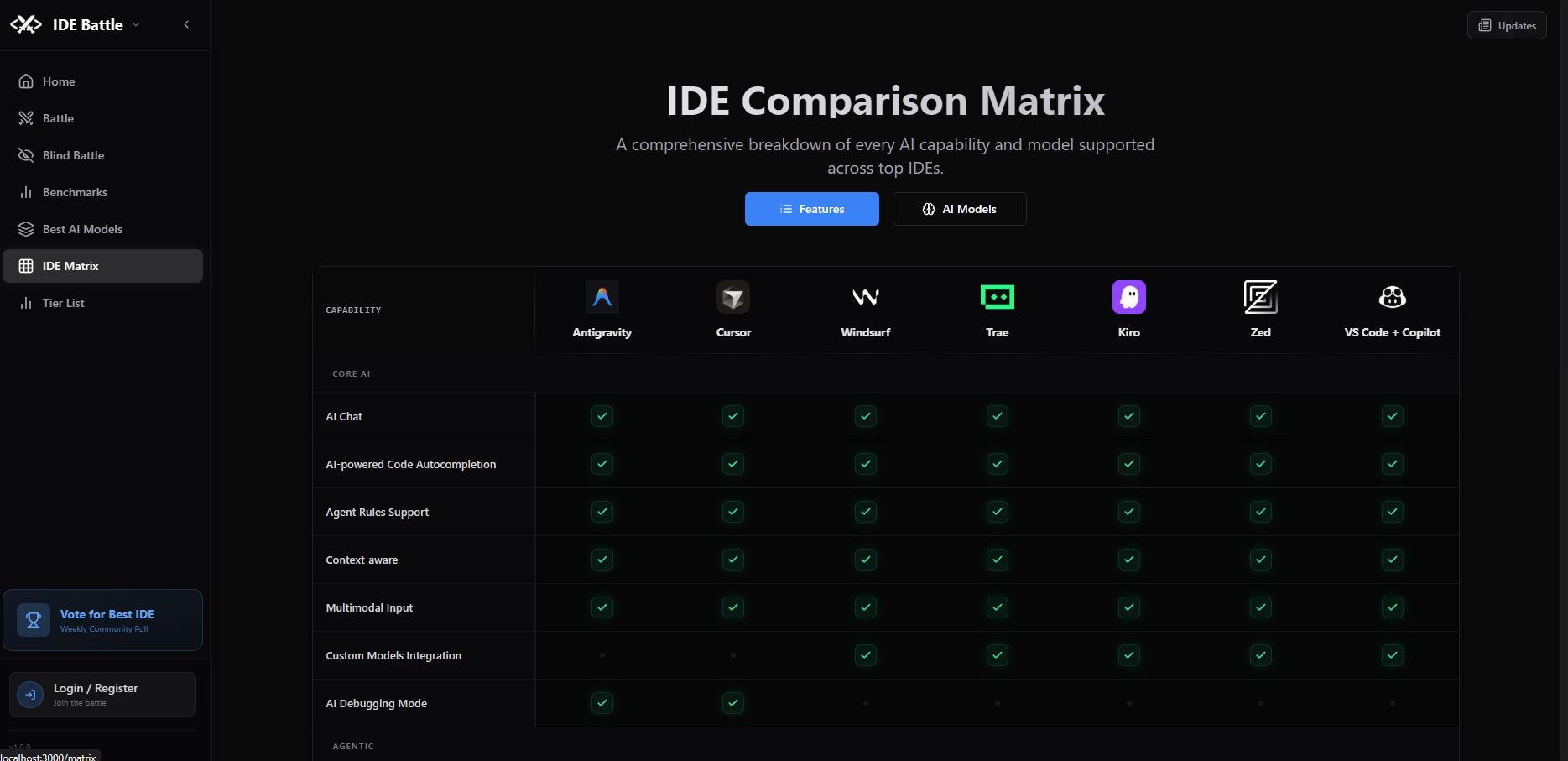 IDE Battle - Screenshot 4 showing product features and functionality