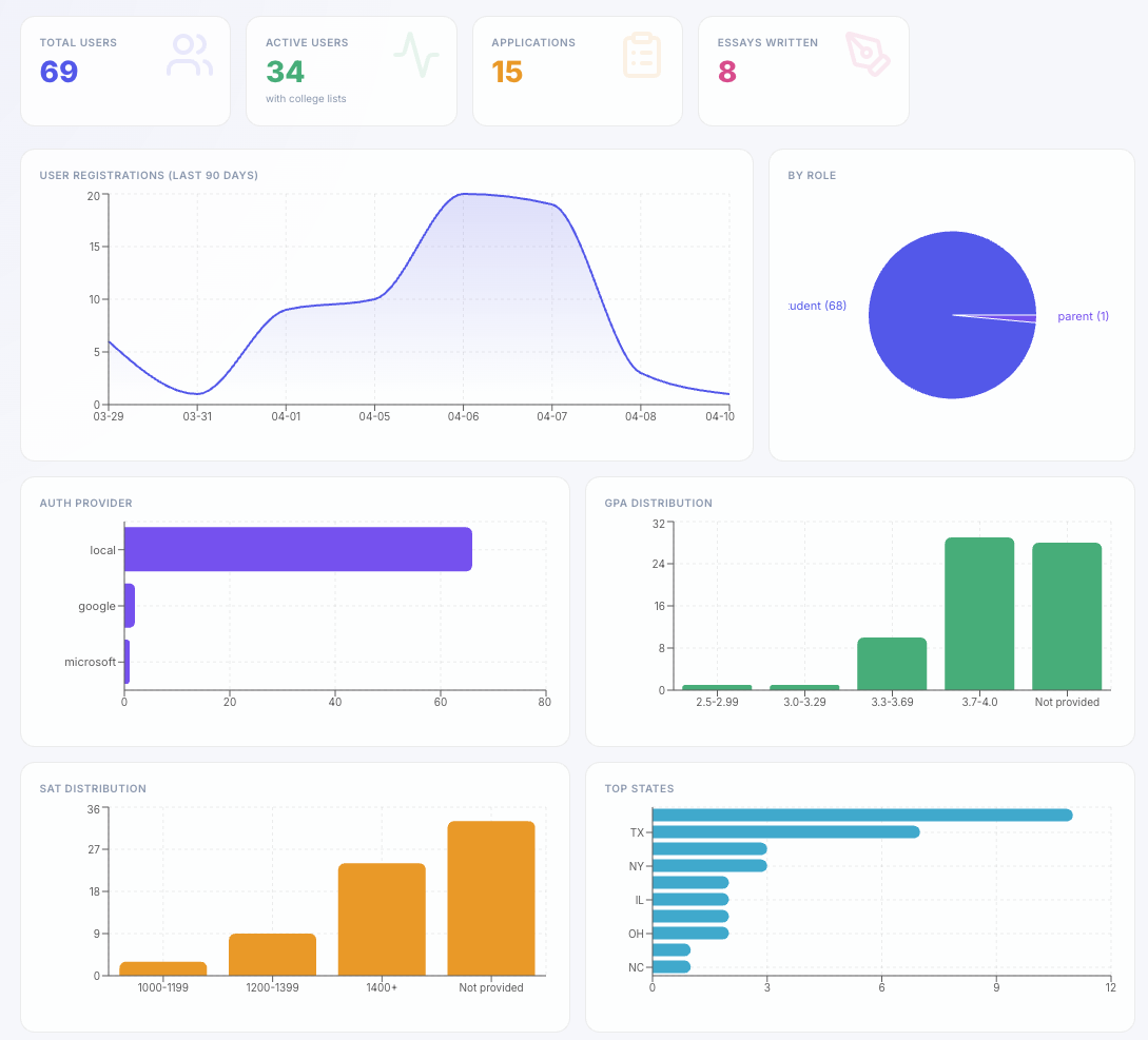 Admit Coach gallery image
