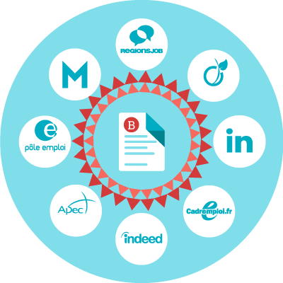 Beetween Software gallery image