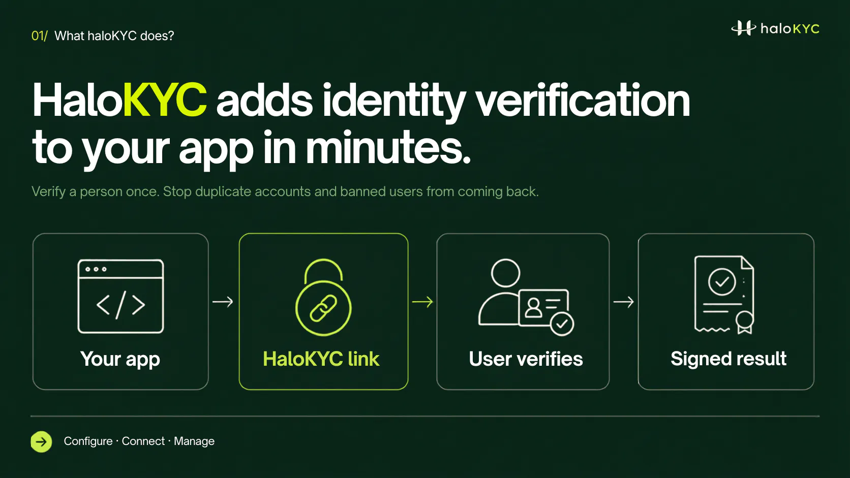 HaloKYC gallery image