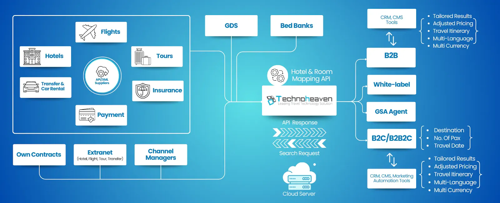 Travel Agency Software by Technoheaven screenshot 1