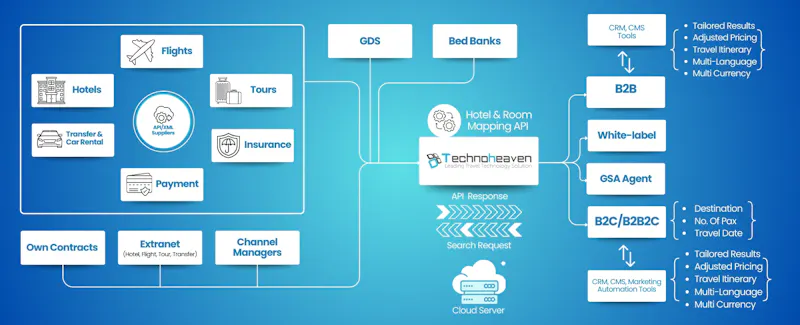 Travel Agency Software by Technoheaven screenshot 1