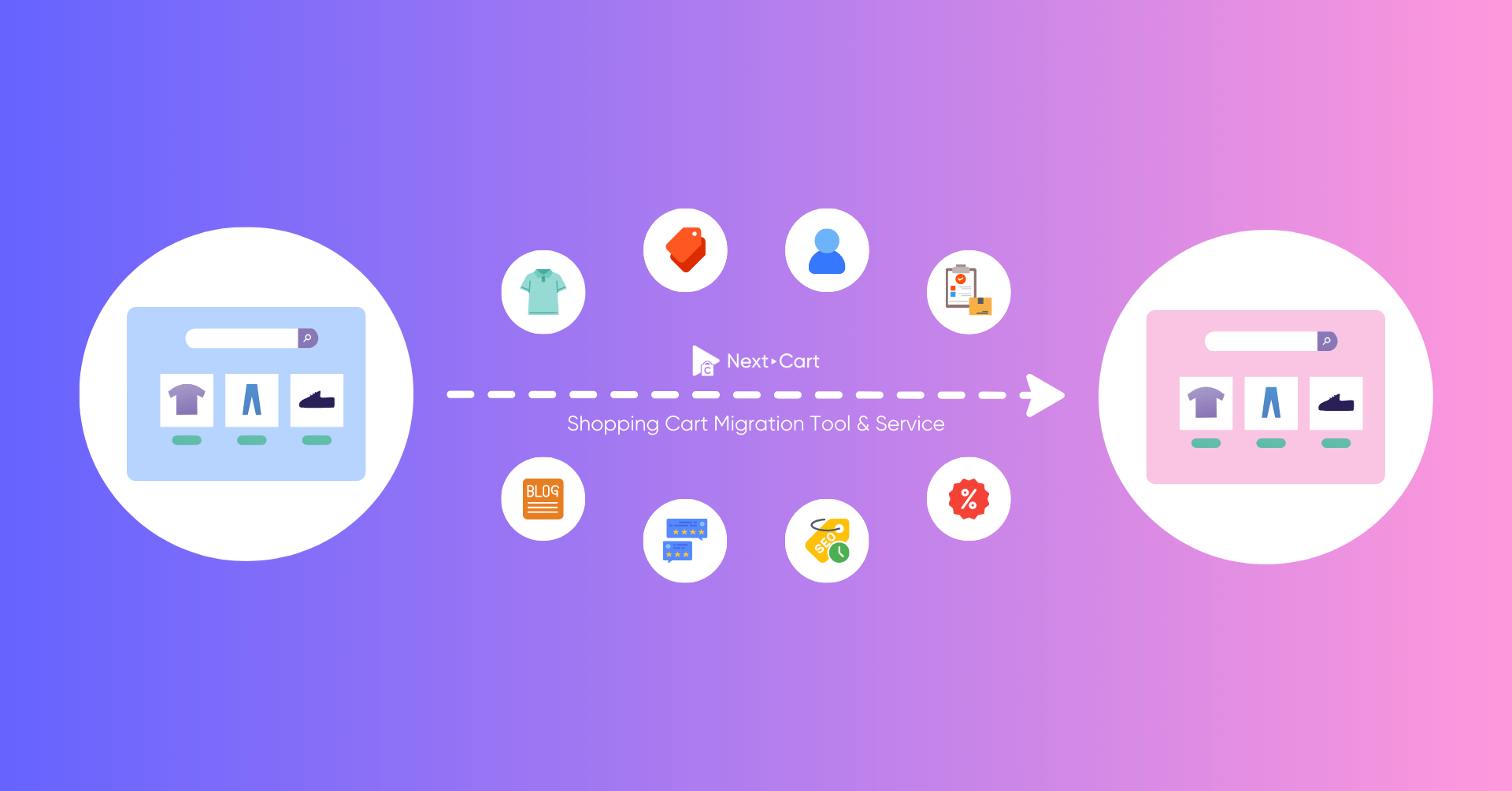 En el próximo carrito - Cart - Herramienta y servicio de migración de carritos de compras media 3