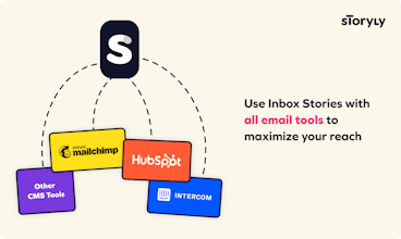 Inbox Stories from Storyly gallery image