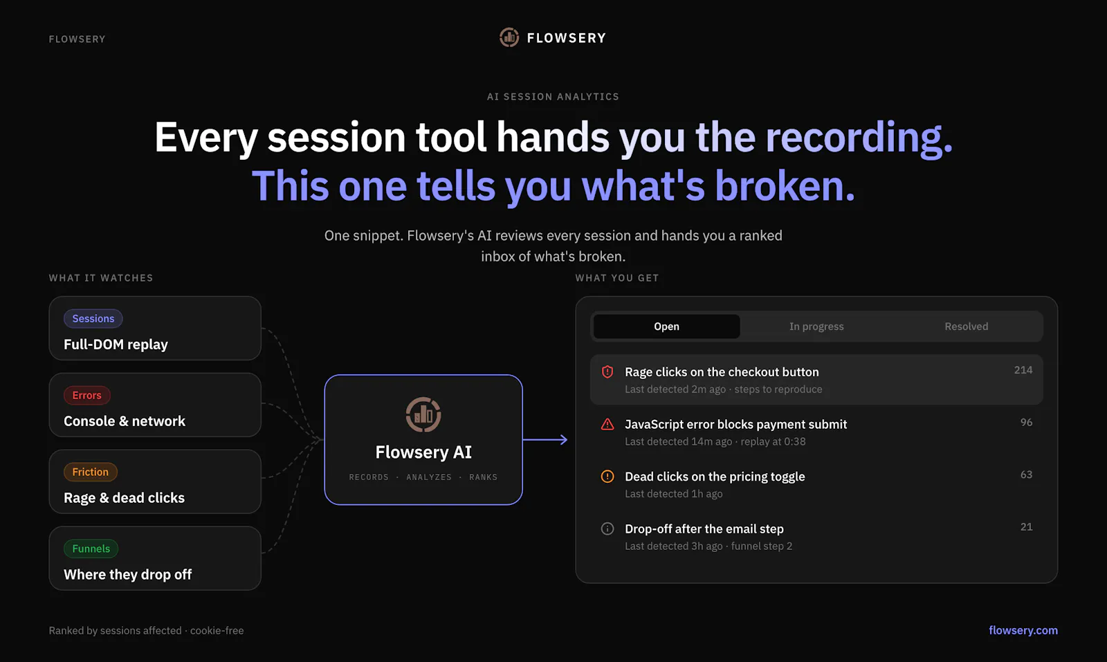 Flowsery AI screenshot 2