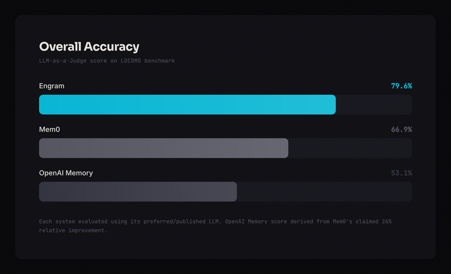 Engram gallery image
