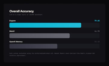 Engram gallery image