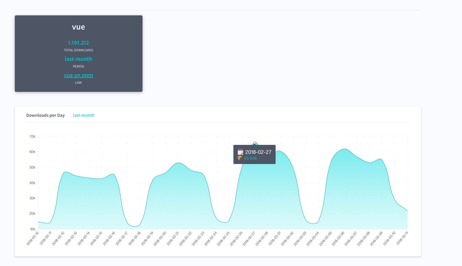 npm-stats gallery image