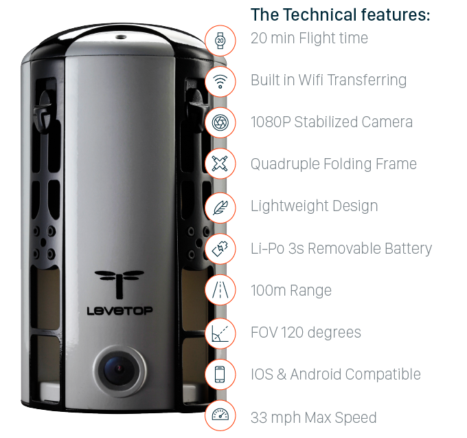 LeveTop Image