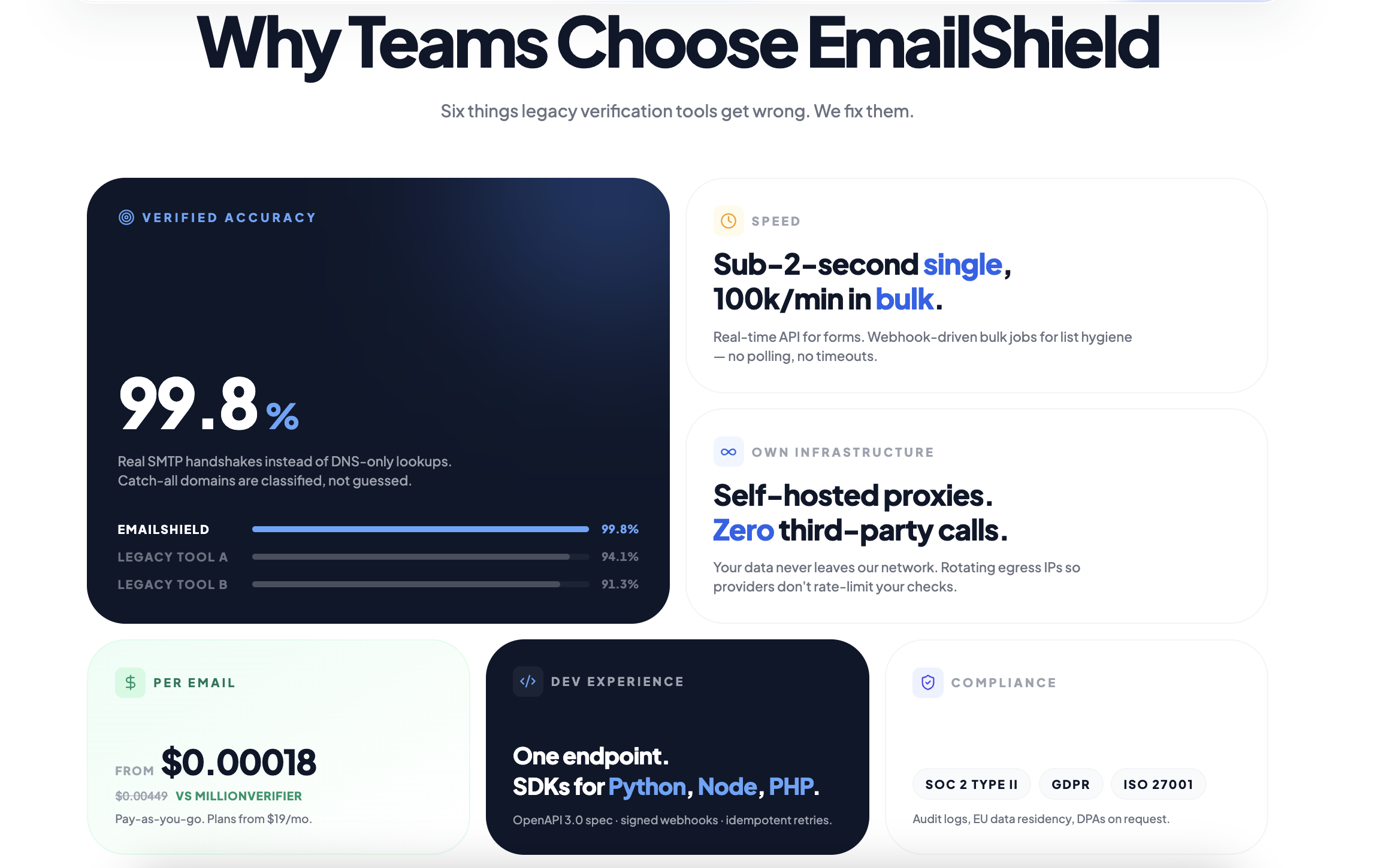 EmailShield gallery image