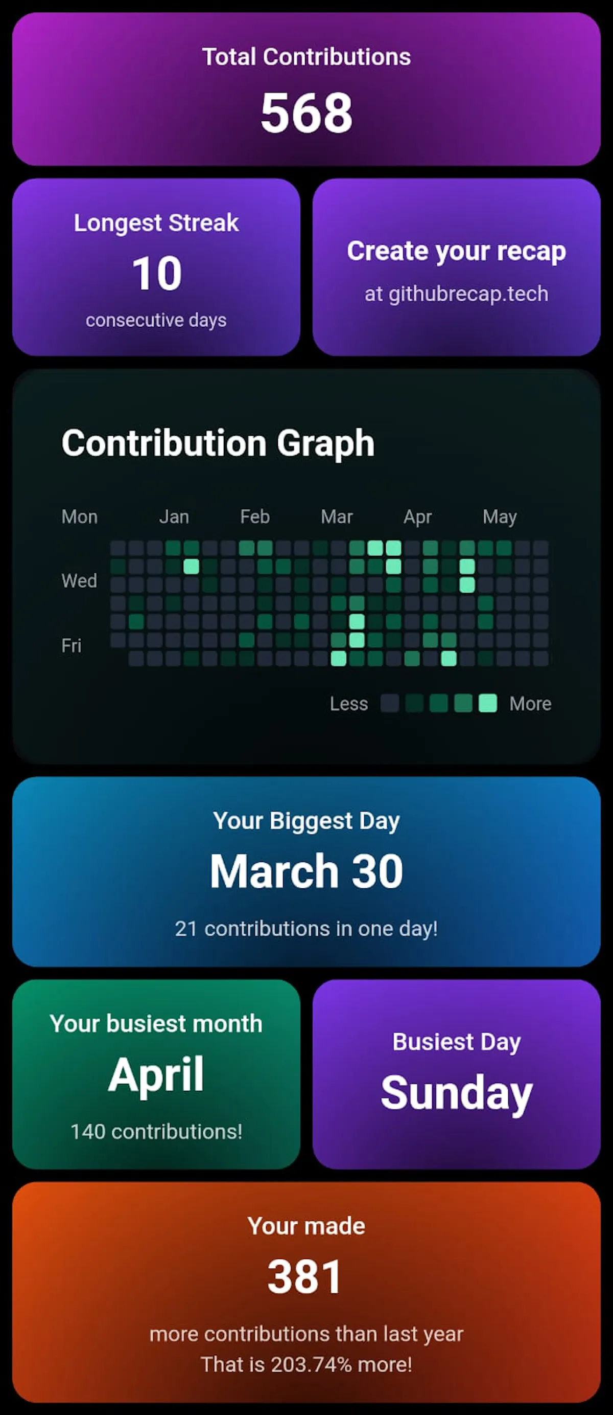 Github recap 204