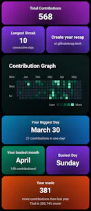 Github recap 204