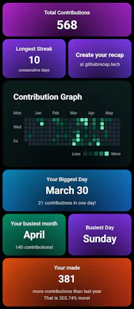 Github recap 204