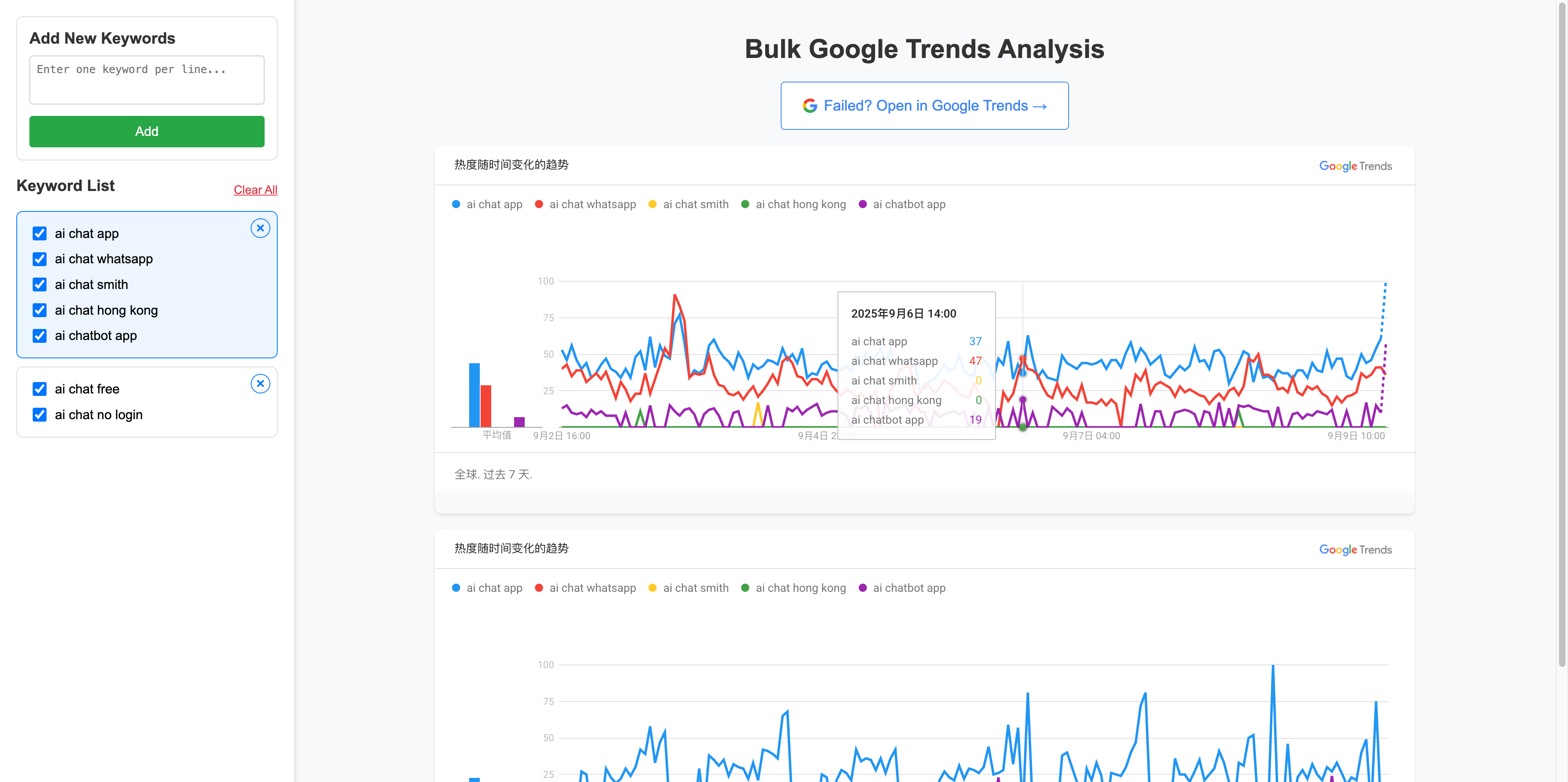 SeoKeyword.io - Free SEO Tool & Query Trends, Planner, Generate, Research Medien 3