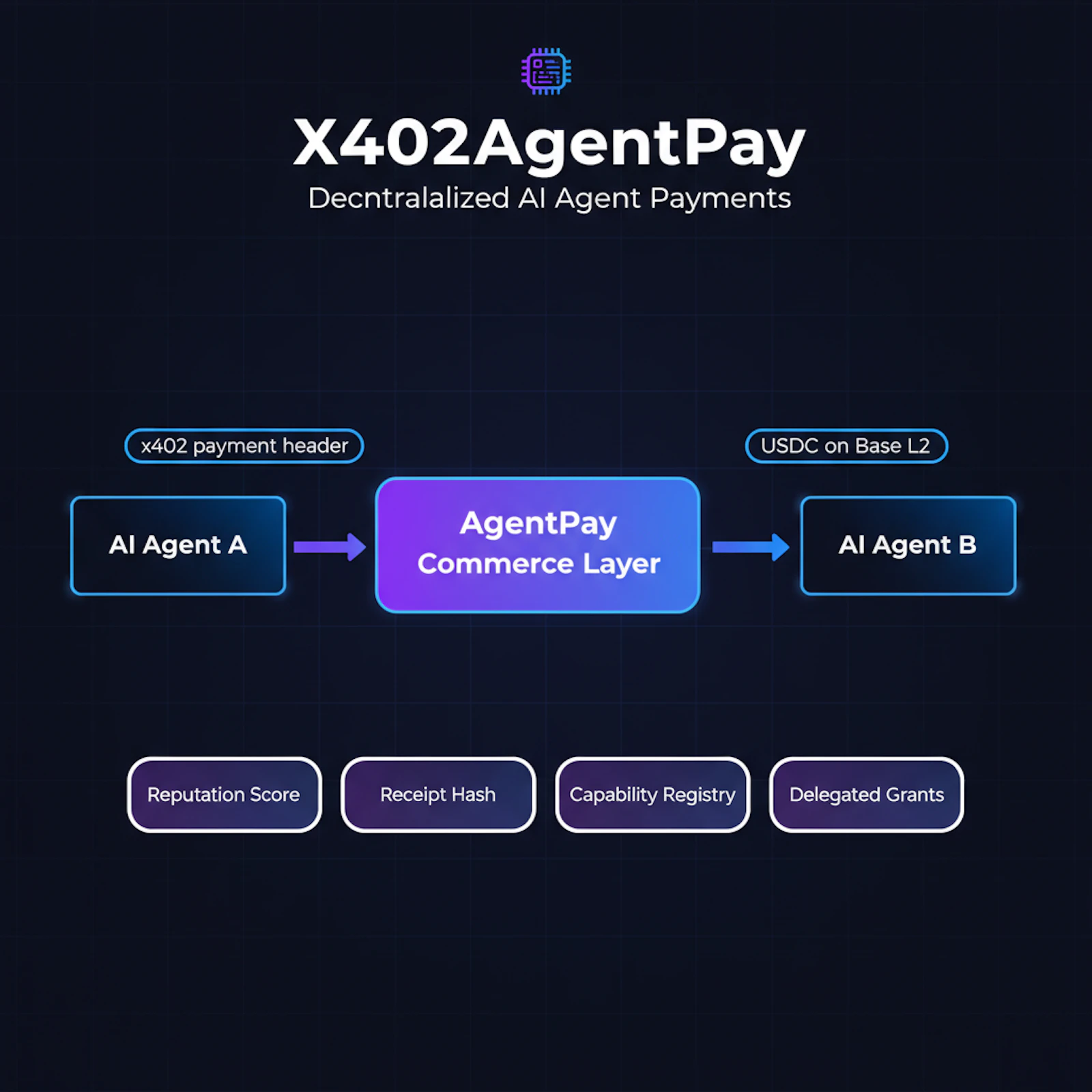X402AgentPay screenshot 2