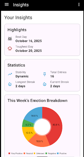 MonmentumAI - Main product screenshot demonstrating key features and user interface