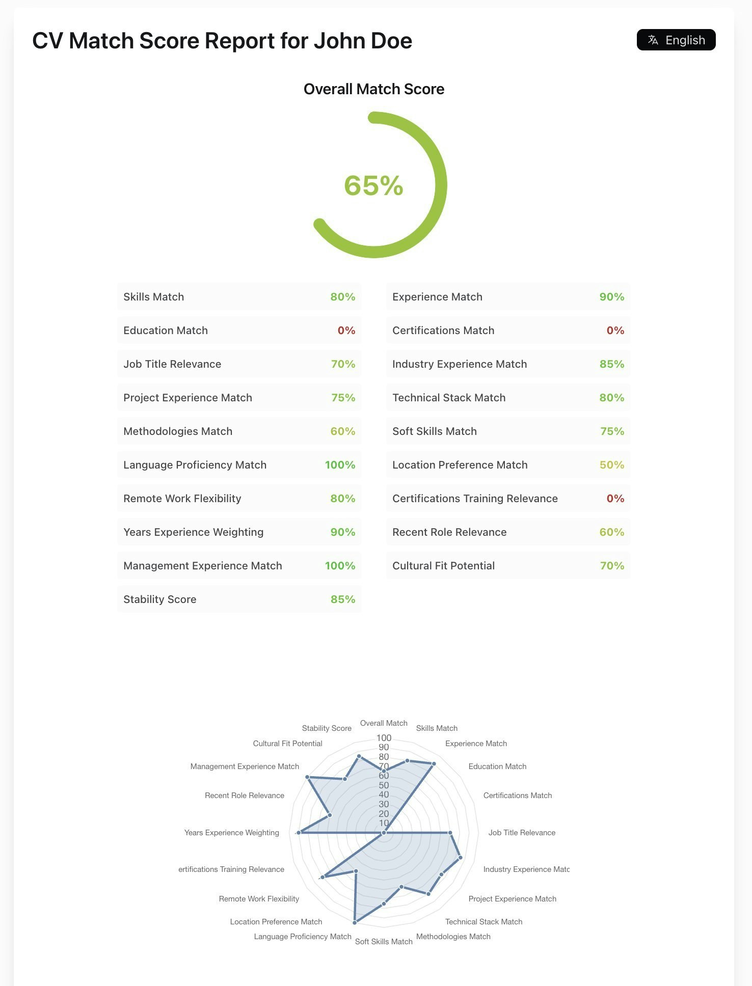 Resume vs Job Match Score gallery image