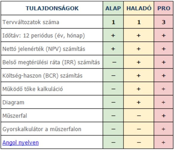 Plantilla de Excel de cálculo de retorno media 2