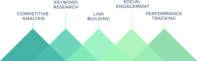 Knowlium - Competitive Intelligence Software gallery image