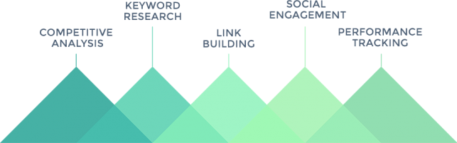 Knowlium - Competitive Intelligence Software gallery image