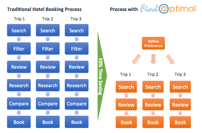 FindOptimal gallery image