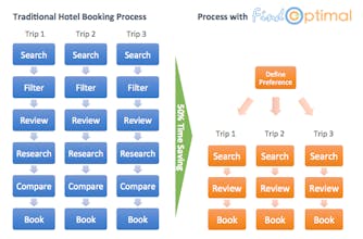 FindOptimal gallery image