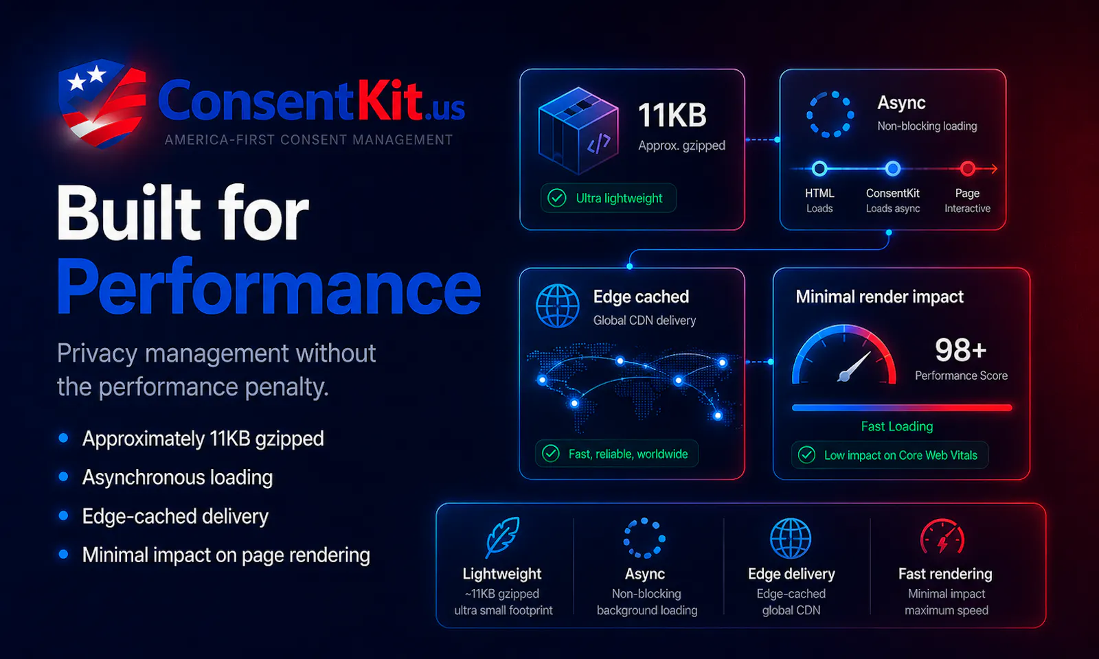 ConsentKit screenshot 5