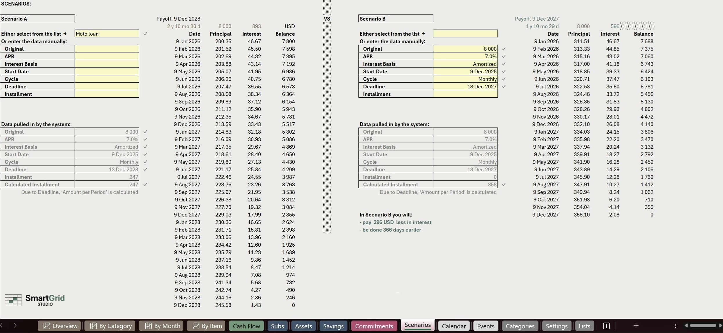 SmartGrid™ Personal Finance Hub gallery image