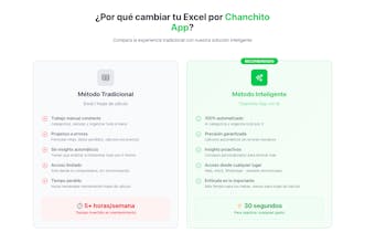 Chanchito gallery image