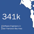 Silicon Valley Engineer Talent Report