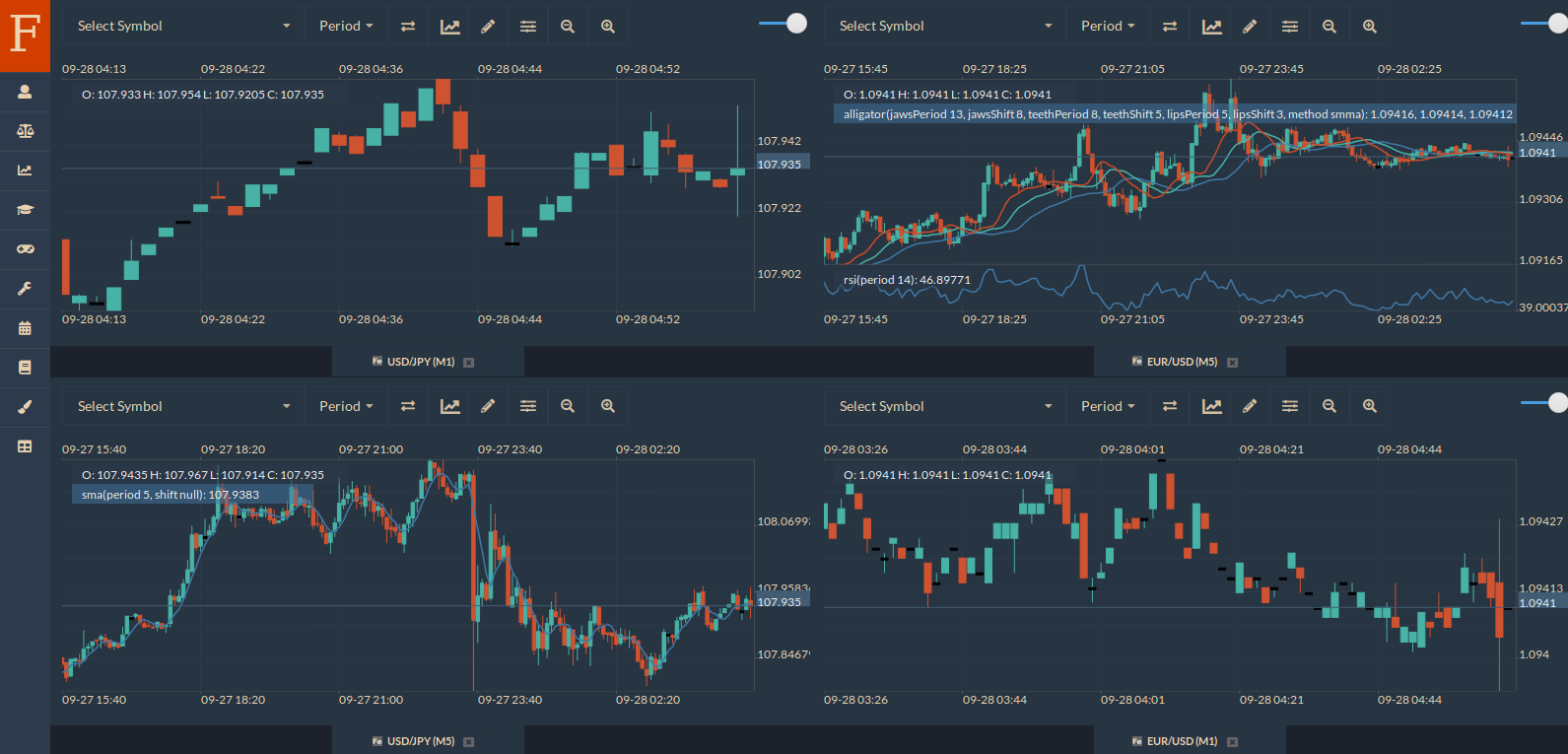 Plateforme de trading Fintechee