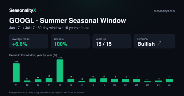 SeasonalityX gallery image