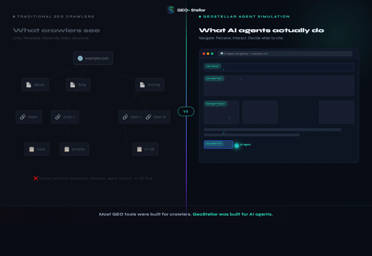GEO Stellar screenshot 2
